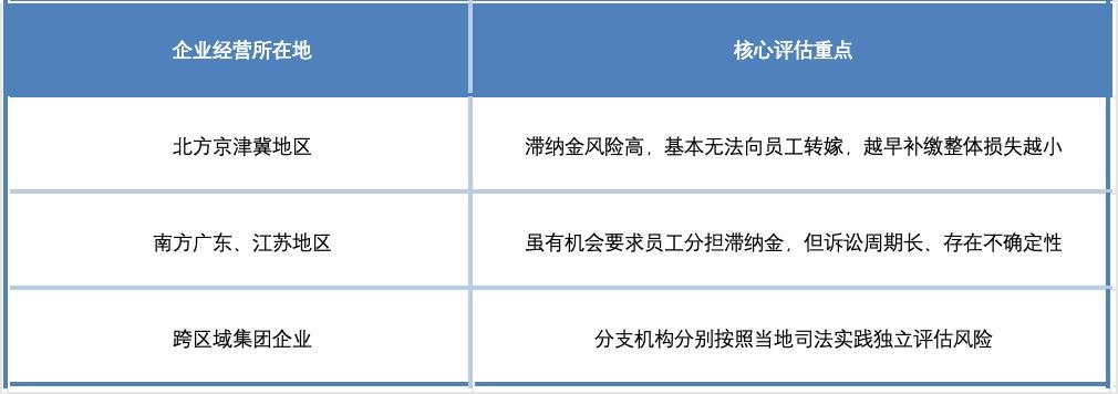 各地滞纳金判罚标准2